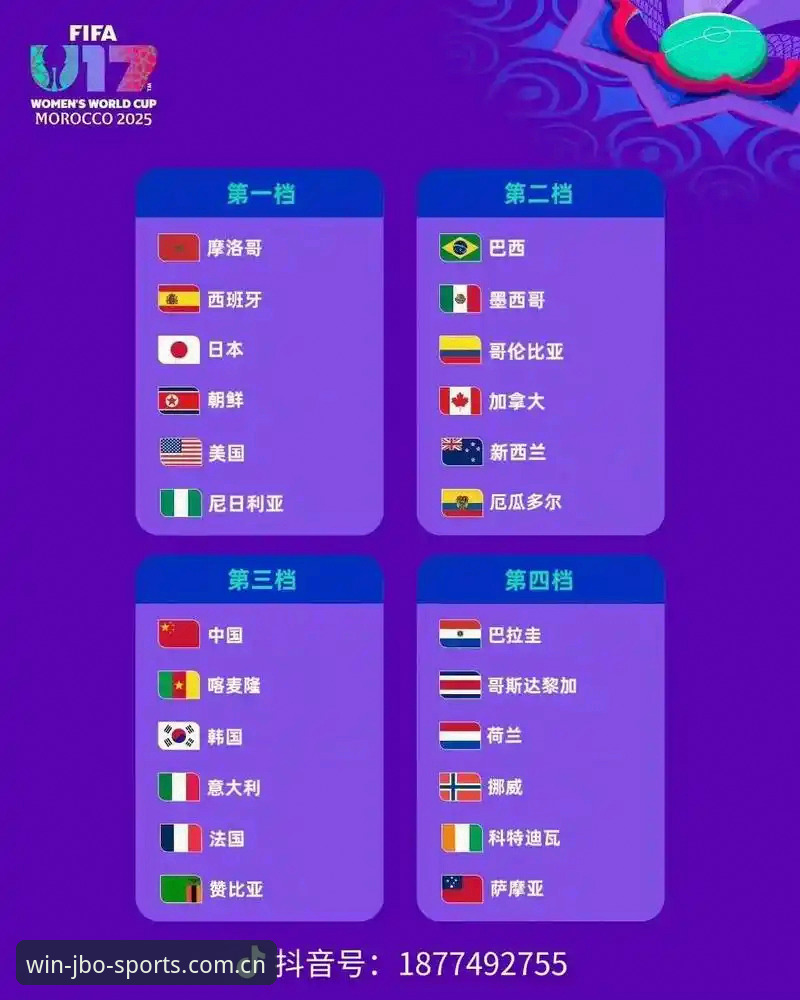 竞博体育投注使用指南 U17世界杯抽签深度评测:中国足球新星们的卡塔尔与摩洛哥征途