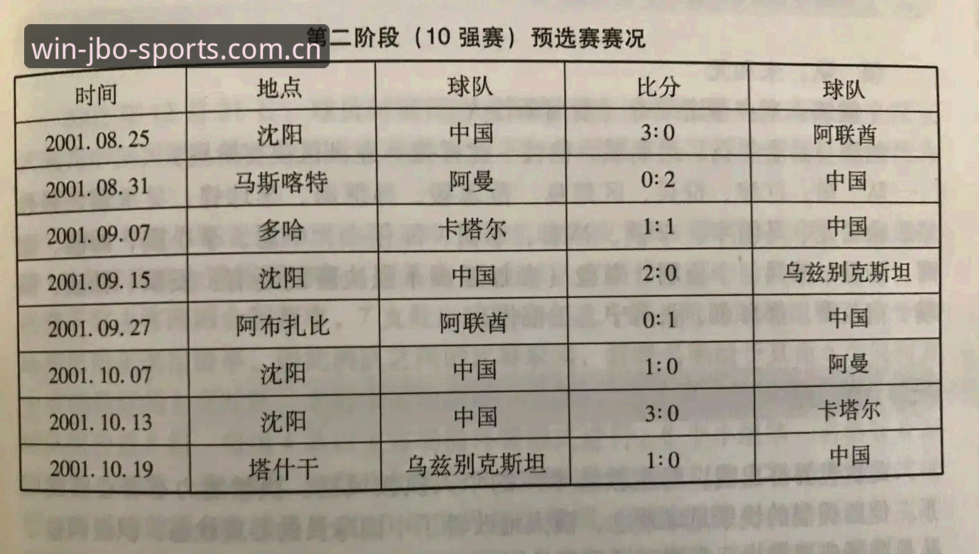 竞博亚洲投注安全吗 2030年世界杯扩军操作教程:从66队提案看中国男足的参赛机遇